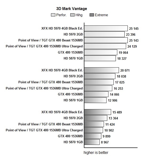 ȫǿGTX 480 ȫҺTGTҰ޿