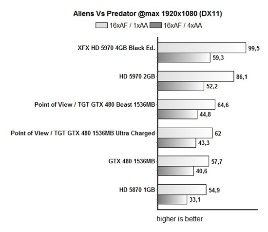 ȫǿGTX 480 ȫҺTGTҰ޿