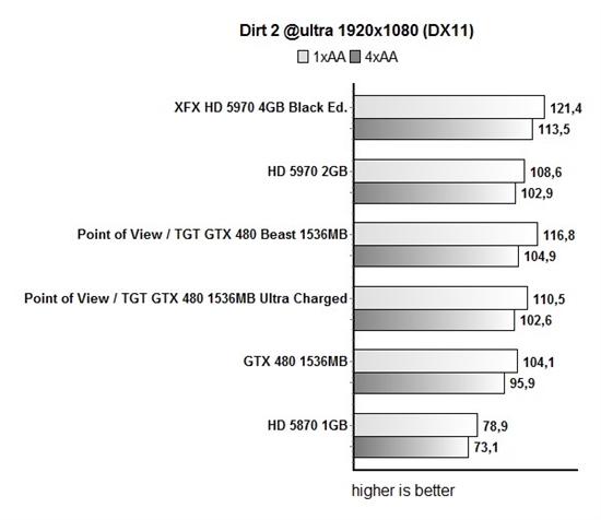 ȫǿGTX 480 ȫҺTGTҰ޿