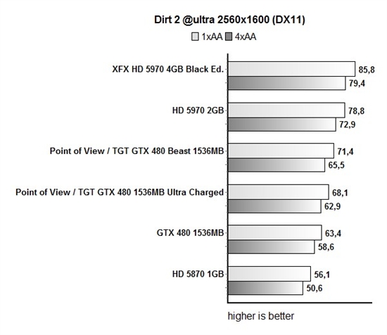 ȫǿGTX 480 ȫҺTGTҰ޿