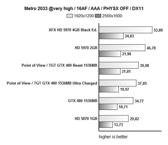 全球最强GTX 480 全液冷TGT野兽卡发布