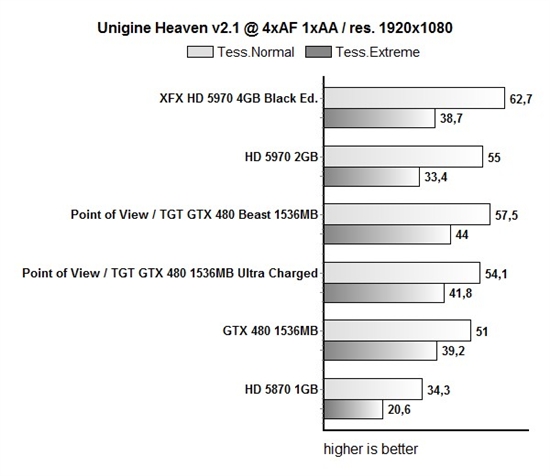 全球最强GTX 480 全液冷TGT野兽卡发布