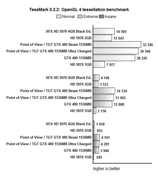 全球最强GTX 480 全液冷TGT野兽卡发布