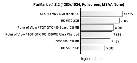 全球最强GTX 480 全液冷TGT野兽卡发布