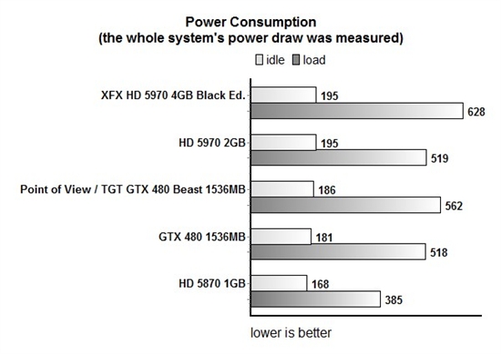 全球最强GTX 480 全液冷TGT野兽卡发布