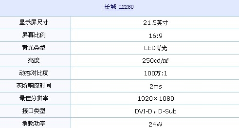 双接口+2ms 长城全高清LED仅售1099元