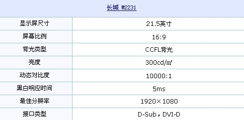 1080p+双接口 长城超值液晶只卖799元