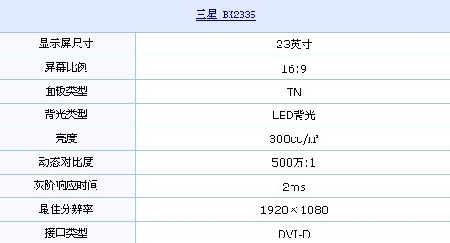 2ms+钢琴漆 三星全高清LED仅售1590元