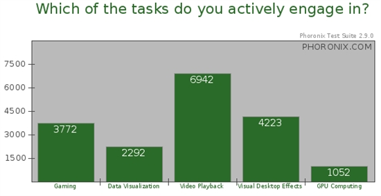 2010 Linux图形年度调查最终结果公布