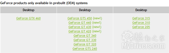 GeForce GT 440发布 仅用于OEM