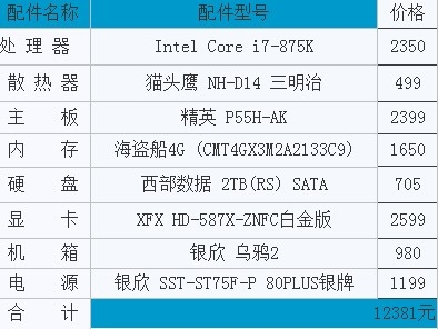 少数派报告！万元极品超频奢华机