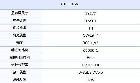 白色外观+16:10 AOC靓丽19液晶仅815元