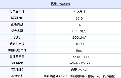 1080p+多点触控 优派新奇液晶降价到货