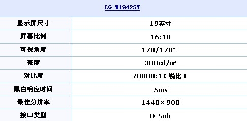 攒机首选机型 LG超值19液晶惊曝799元