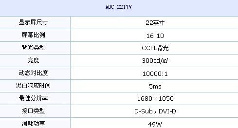 16:10+钢琴漆 AOC超值液晶只卖980元