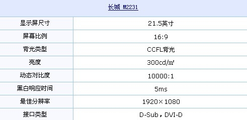 1080p+双接口 长城M2231涨价100再到货