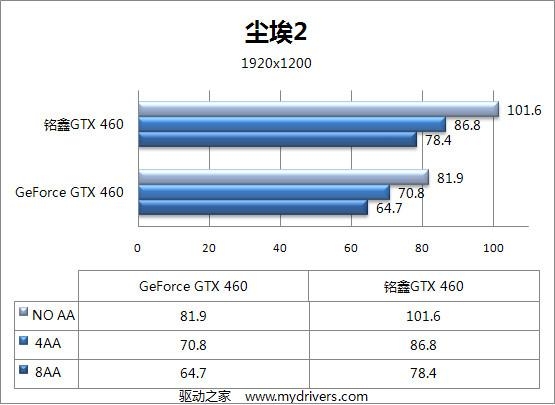 默认850MHz 铭鑫高频版GTX 460详测