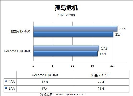 铭鑫GTX 460U-1GD5高频版 深度评测