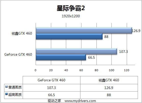 铭鑫GTX 460U-1GD5高频版 深度评测