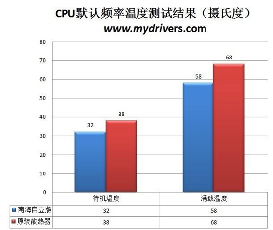 贵族血统平民价格 OC3南海自立版评测