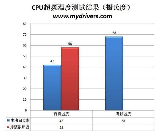 贵族血统平民价格 OC3南海自立版评测