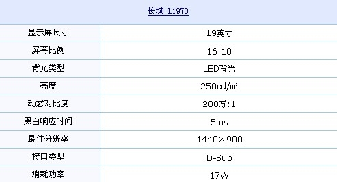 LED背光+钢琴漆 长城超值液晶仅720元