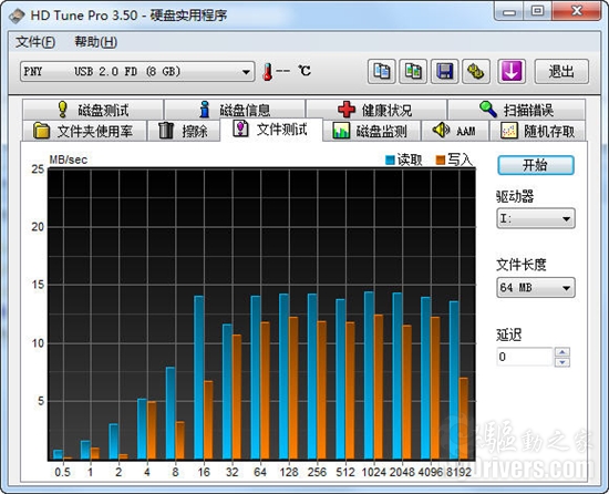 独创毛虫造型 PNY虫虫盘评测