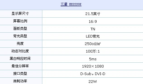 LED背光+1080p 三星21.5吋液晶热卖中