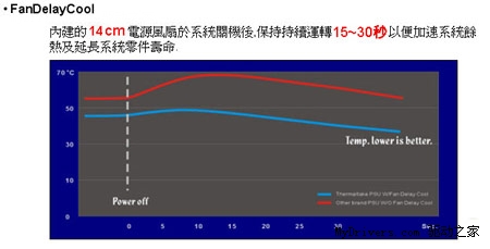 稳定环保 Tt Toughpower XT铜牌电源再添新军