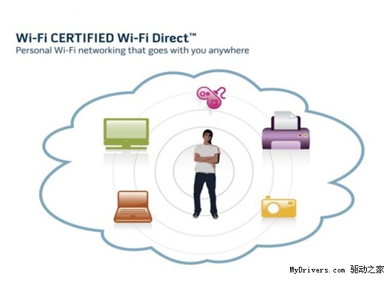 无线路由Out了 WiFi Direct直连标准颁布