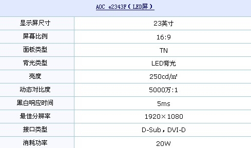 12.9mm+LED背光 买AOC刀锋送无线鼠标