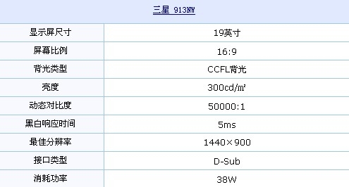 上市两年最后库存！三星E913NW再推荐