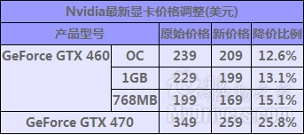 行业快评 剖析AMD新发布显卡对后市影响