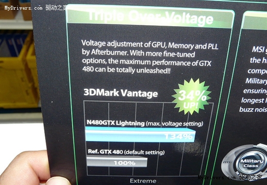 最牛GTX 480：微星闪电版终于上市