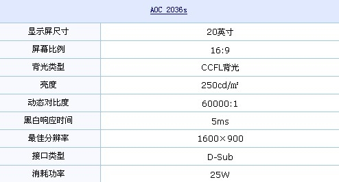 60000:1+钢琴漆 AOC超值液晶仅840元