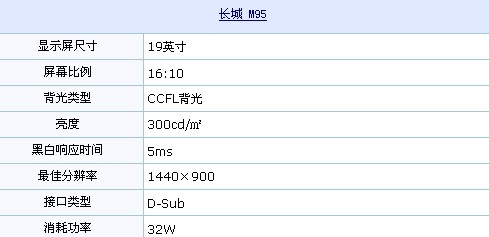 16:10+钢琴漆 长城超值19液晶再到货