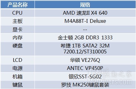 小巧时尚性能强 Mini-ITX板型HTPC推荐