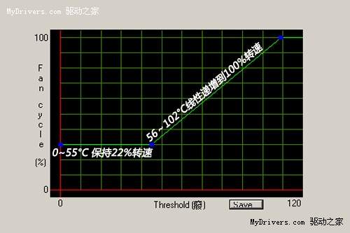 延续超耐久2X经典！HD6850散热解析