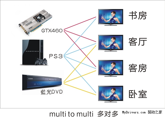 辐射远低于手机！走出GTX460 WHDI辐射误区