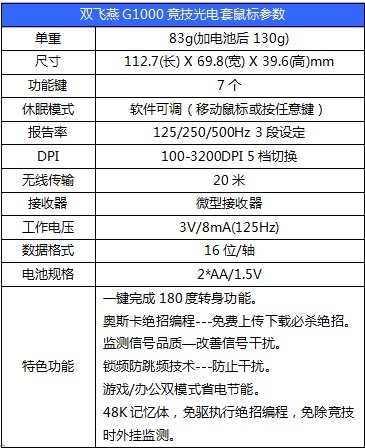 无线X7再战江湖  双飞燕G1000竞技光电套游戏体验   