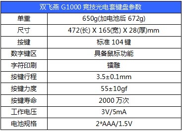 无线X7再战江湖  双飞燕G1000竞技光电套游戏体验   