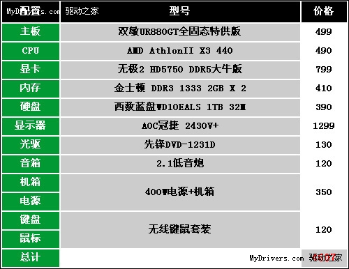 进军DX11！四千元大屏独显游戏配置推荐！