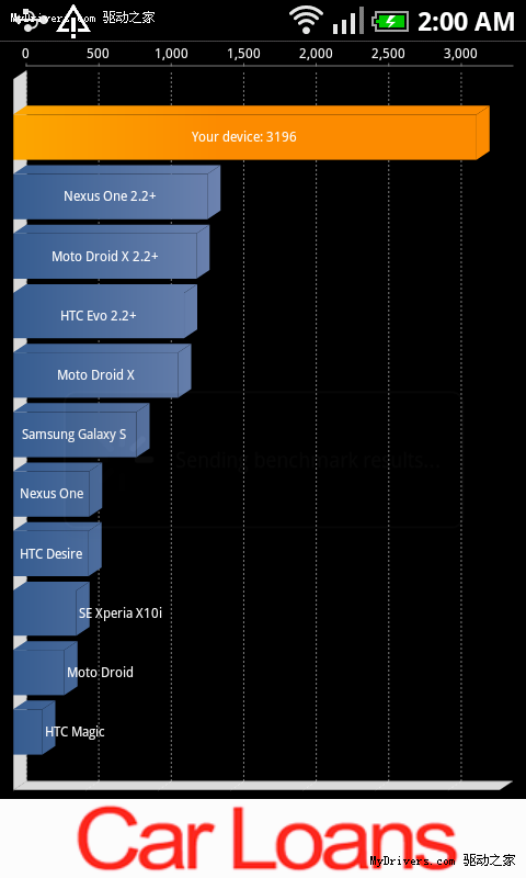 Galaxy S超频1.6GHz可秒杀所有高端机