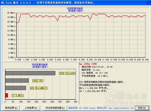 最具内涵领带夹！HP c335w U盘评测