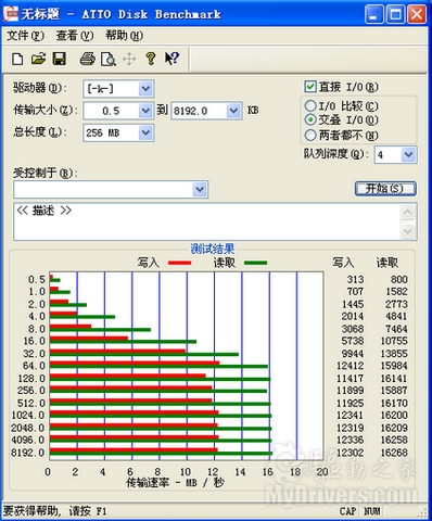 最具内涵领带夹！HP c335w U盘评测