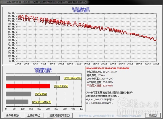 7mm全球最薄 日立Z5K320本盘评测