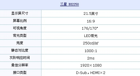 双HDMI+LED！三星超猛液晶惊曝1400元