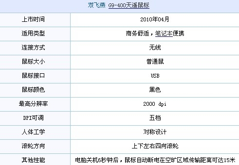 会议不再繁琐！双飞燕G9-400畅销中！