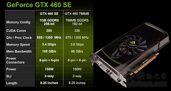 再度删减：GeForce GTX 460 SE突然冒出