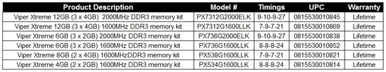 最大12GB DDR3 2000MHz 博帝超频内存扩容